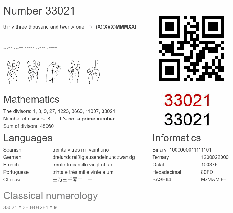 Number 33021 infographic