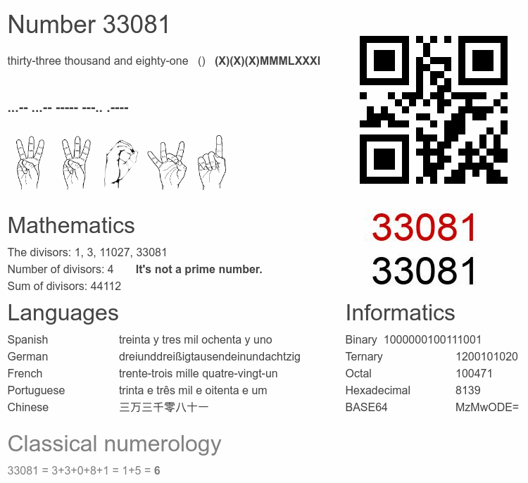 Number 33081 infographic