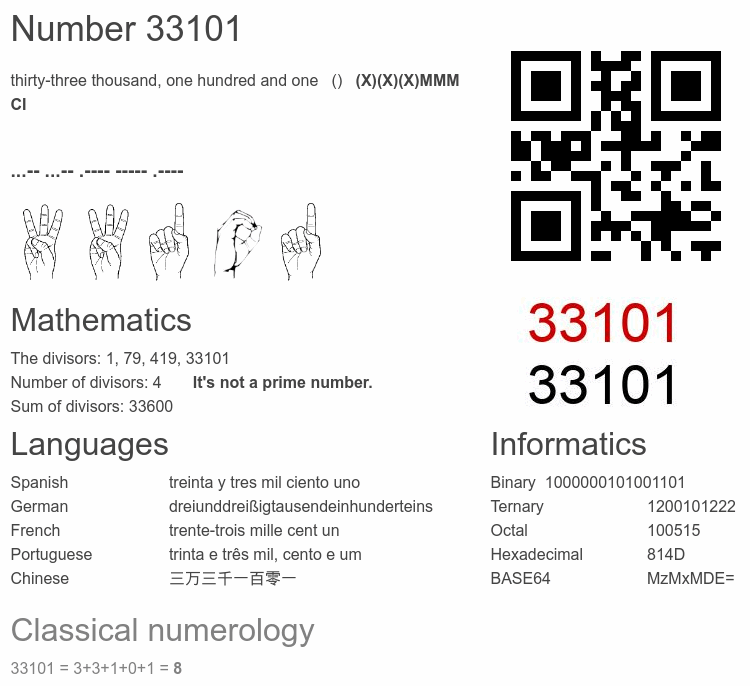 Number 33101 infographic