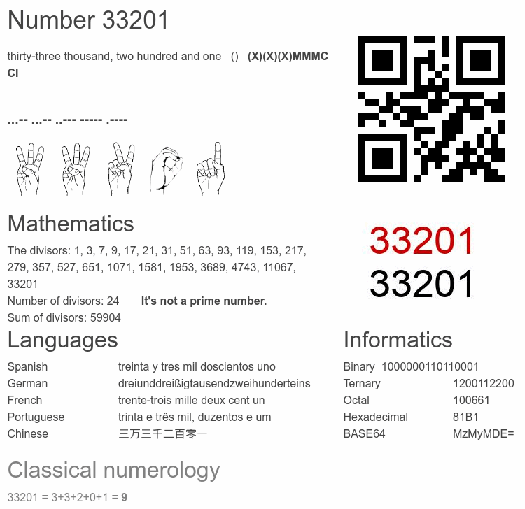 Number 33201 infographic