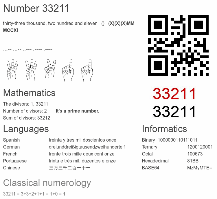 Number 33211 infographic