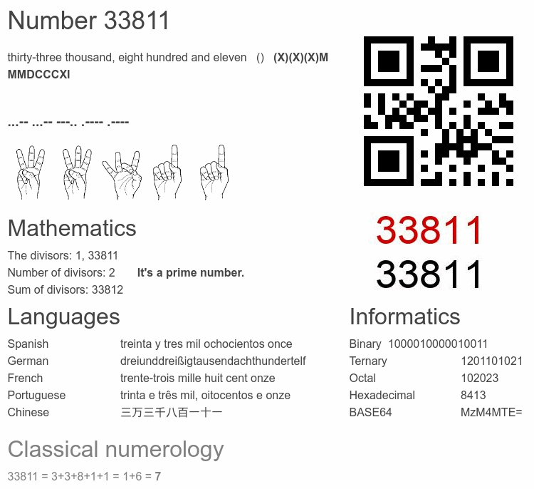 Number 33811 infographic