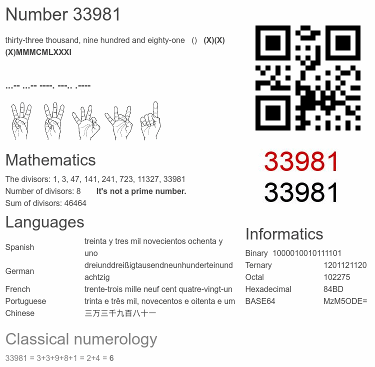 Number 33981 infographic