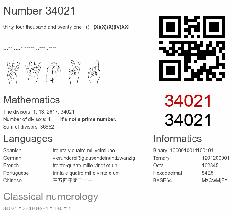 Number 34021 infographic