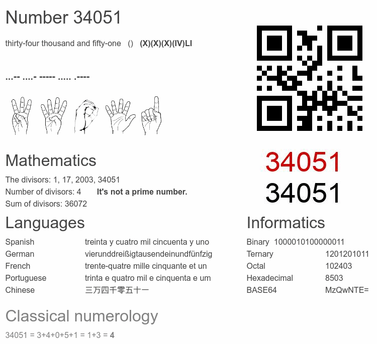 Number 34051 infographic