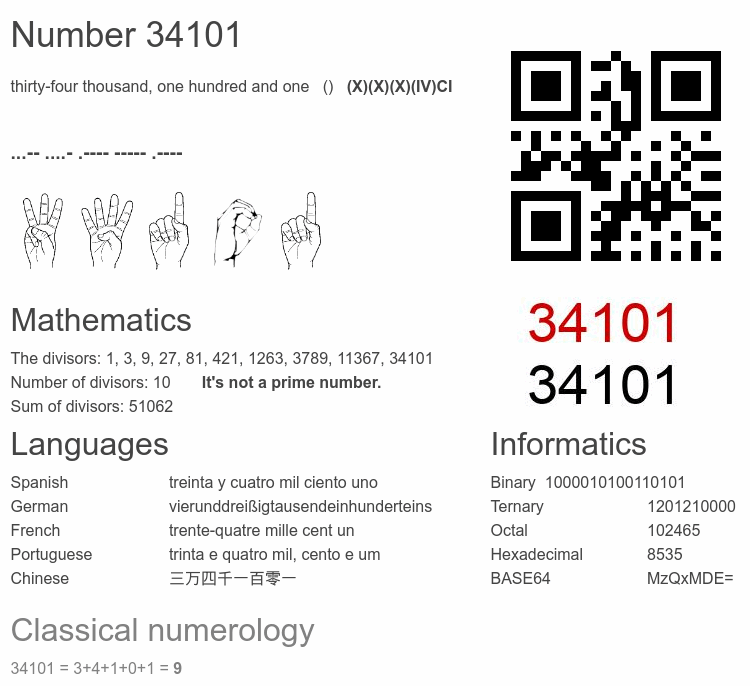 Number 34101 infographic