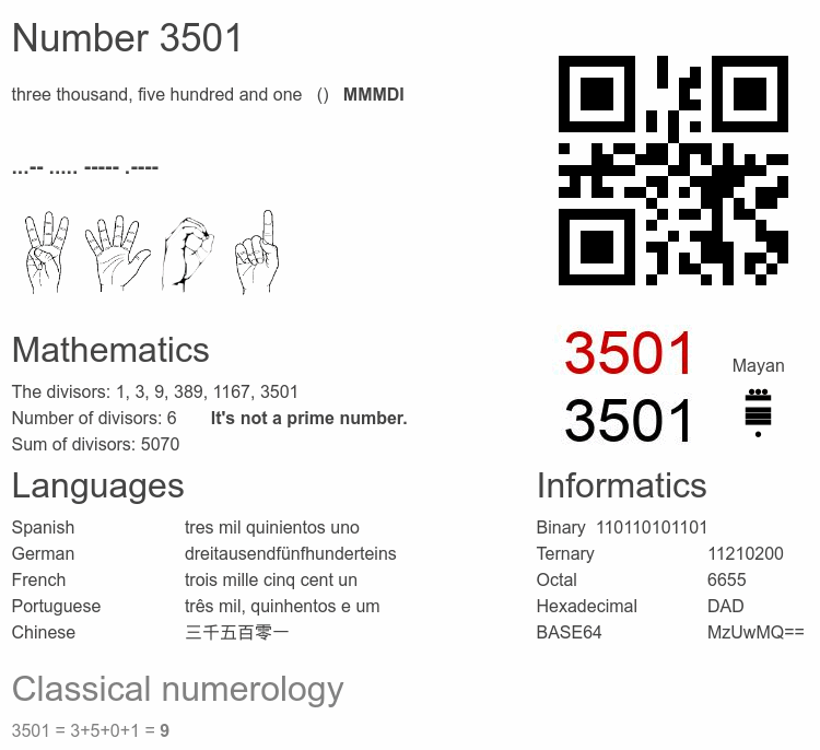 Number 3501 infographic