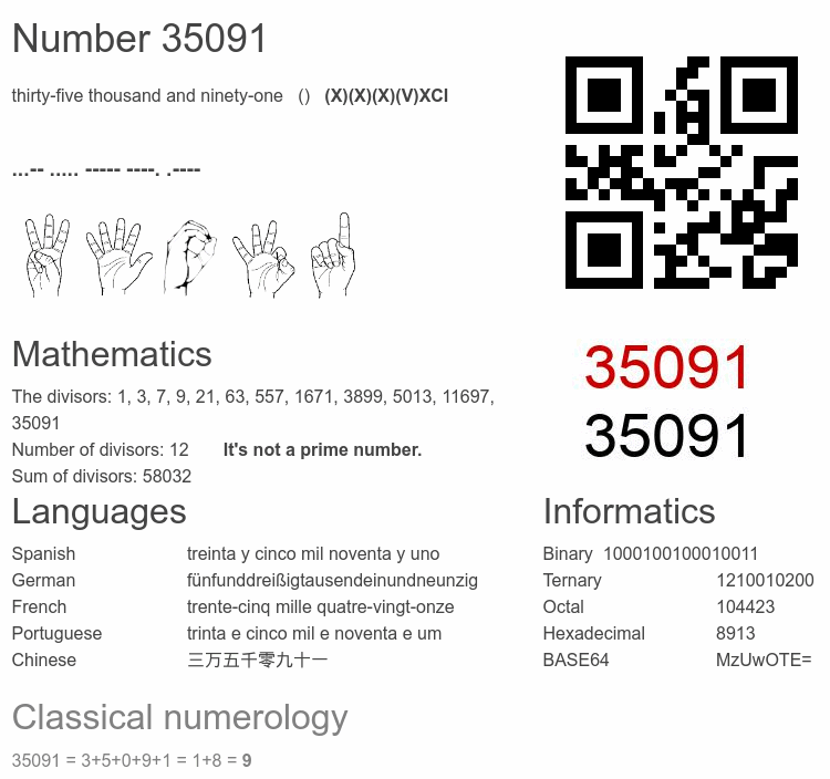 Number 35091 infographic