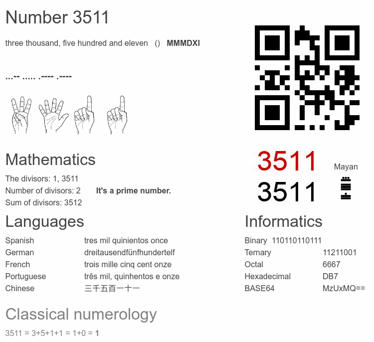 Number 3511 infographic