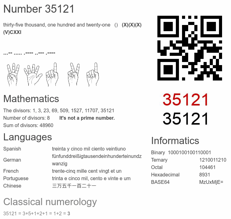 Number 35121 infographic