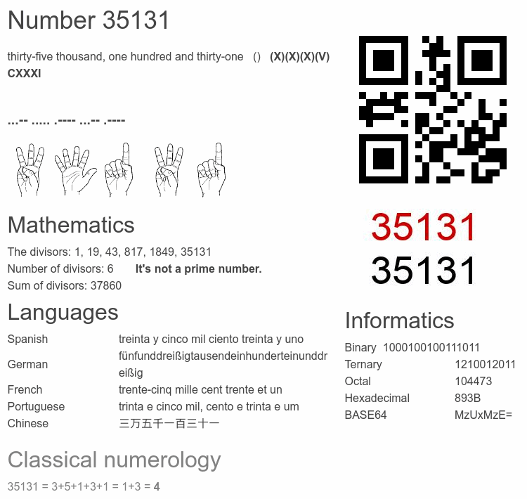 Number 35131 infographic