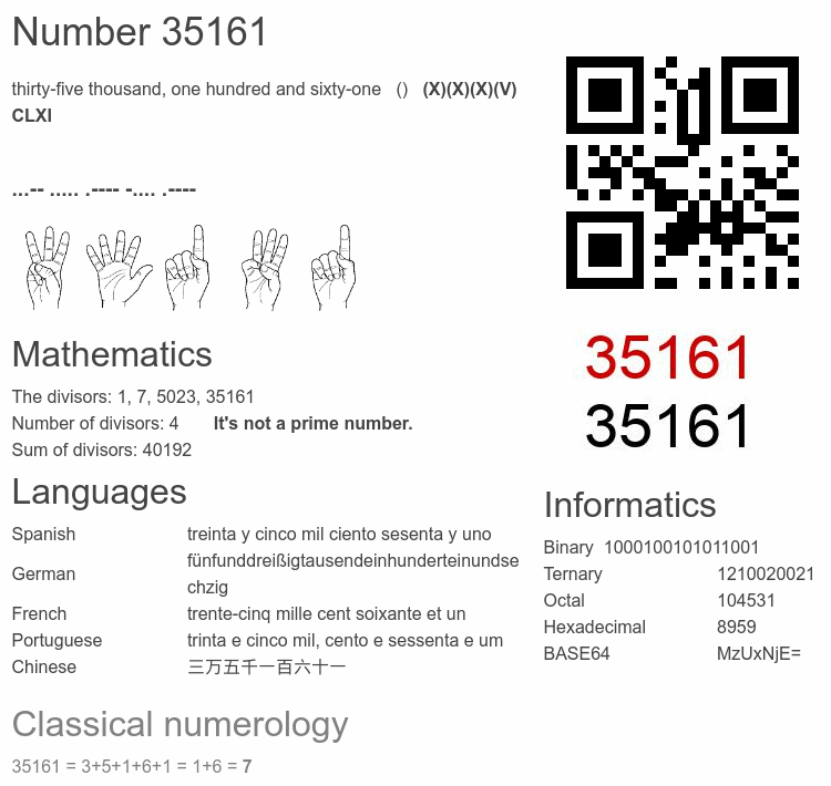 Number 35161 infographic