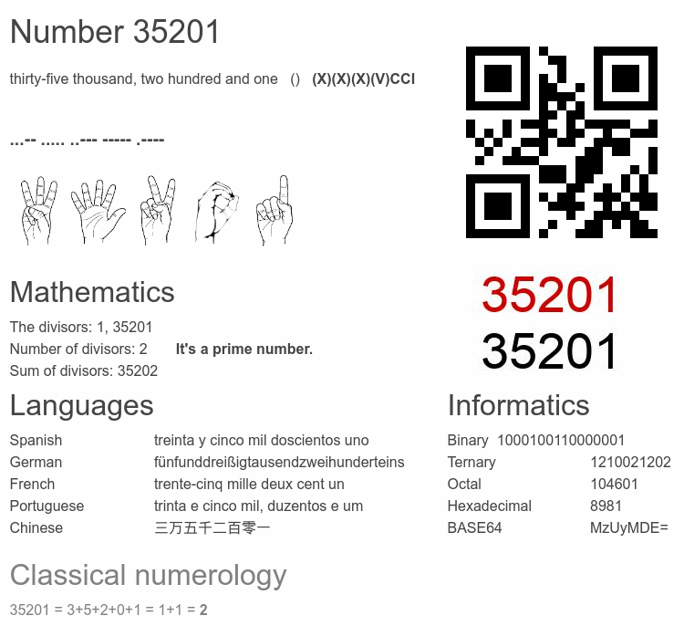 Number 35201 infographic