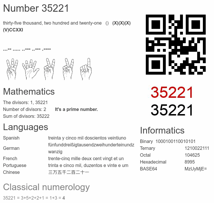 Number 35221 infographic