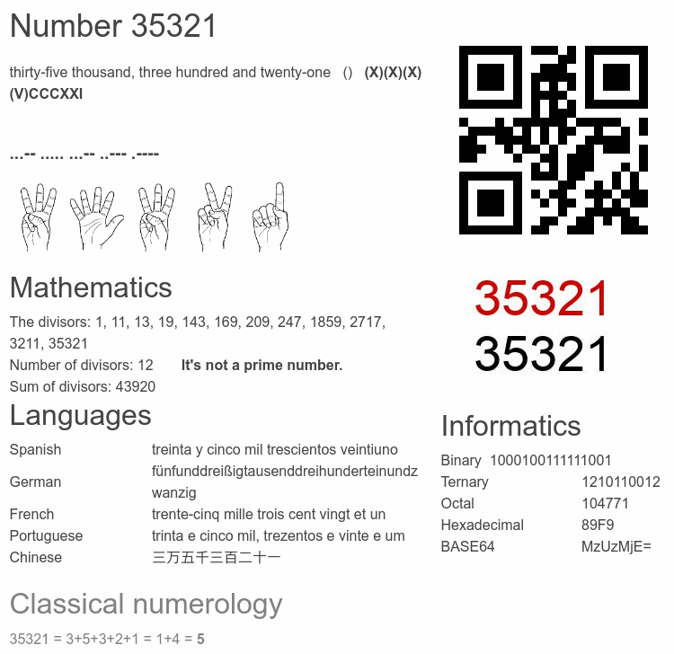 Number 35321 infographic