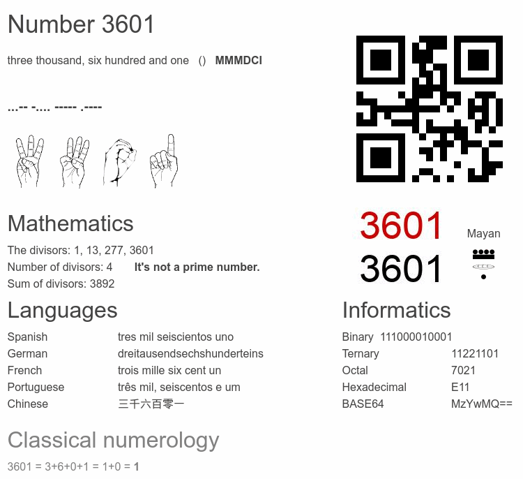 Number 3601 infographic