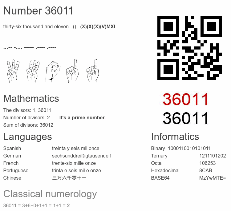 Number 36011 infographic