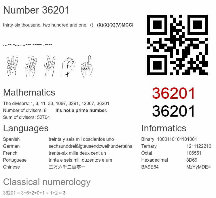 Number 36201 infographic
