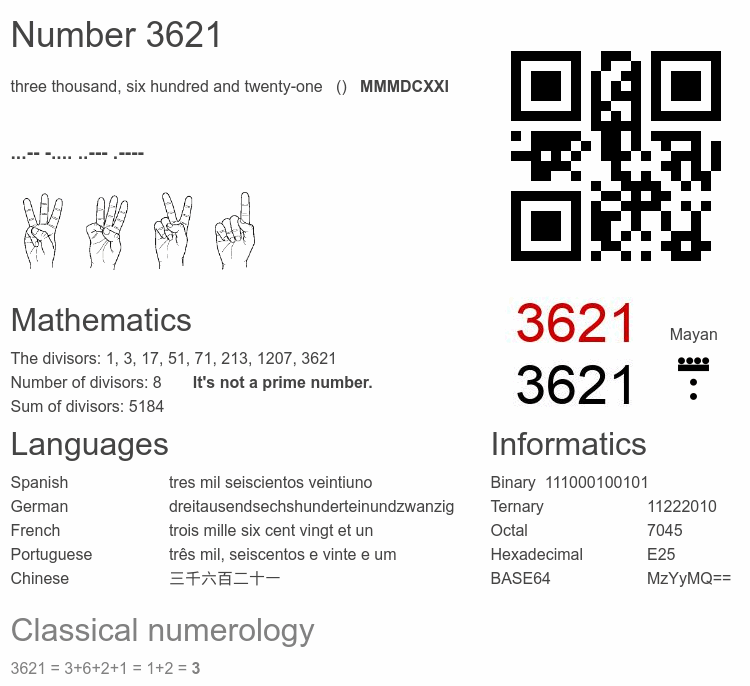 Number 3621 infographic