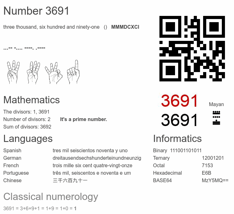 Number 3691 infographic