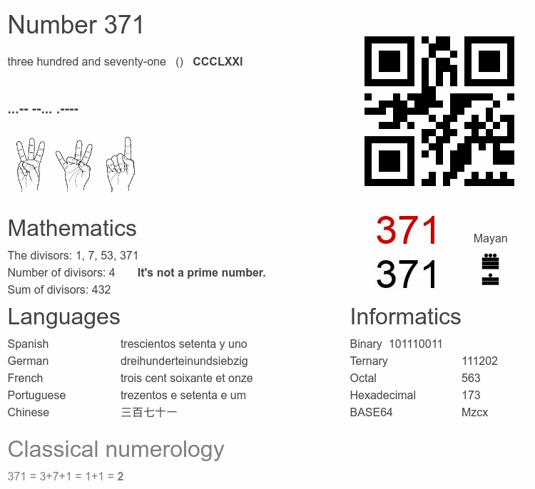 Number 371 infographic