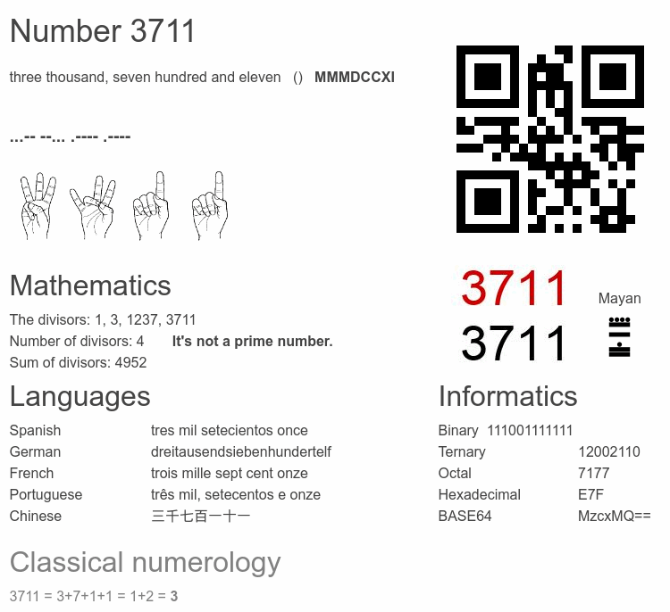 Number 3711 infographic