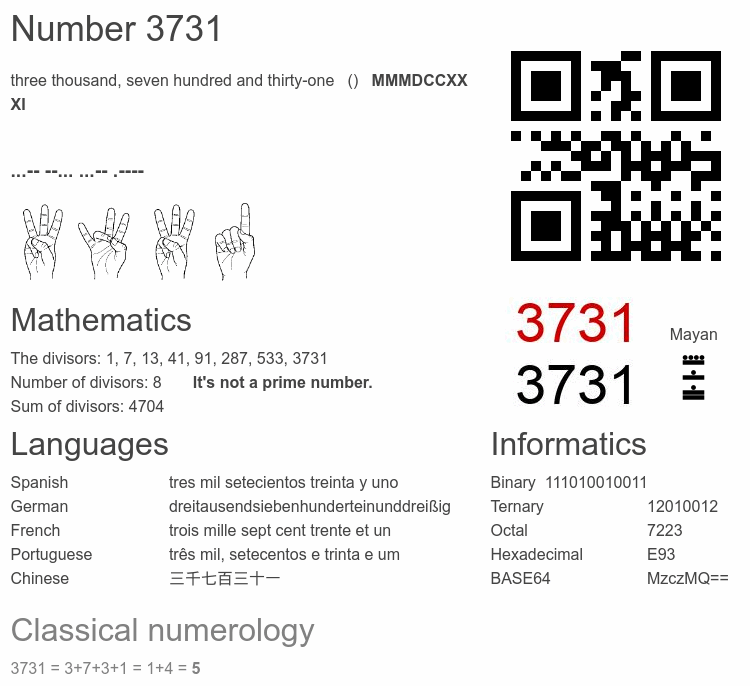 Number 3731 infographic