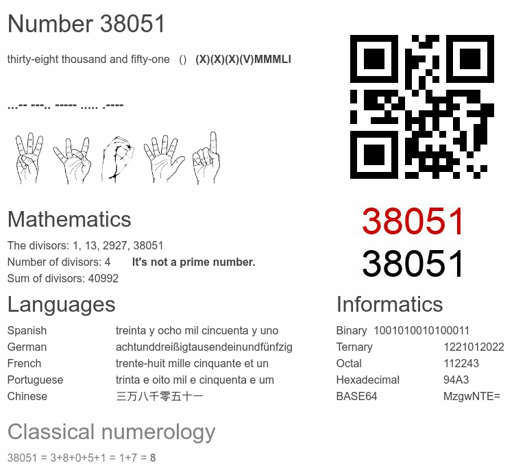 Number 38051 infographic