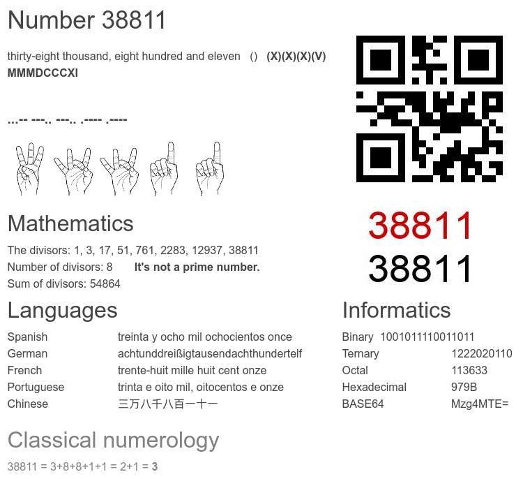 Number 38811 infographic