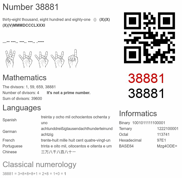 Number 38881 infographic