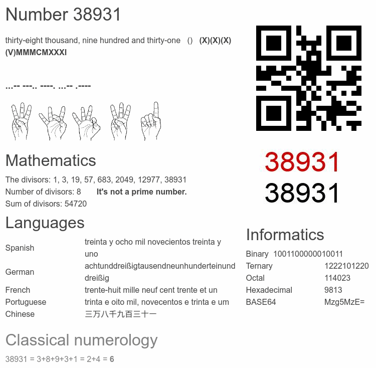 Number 38931 infographic