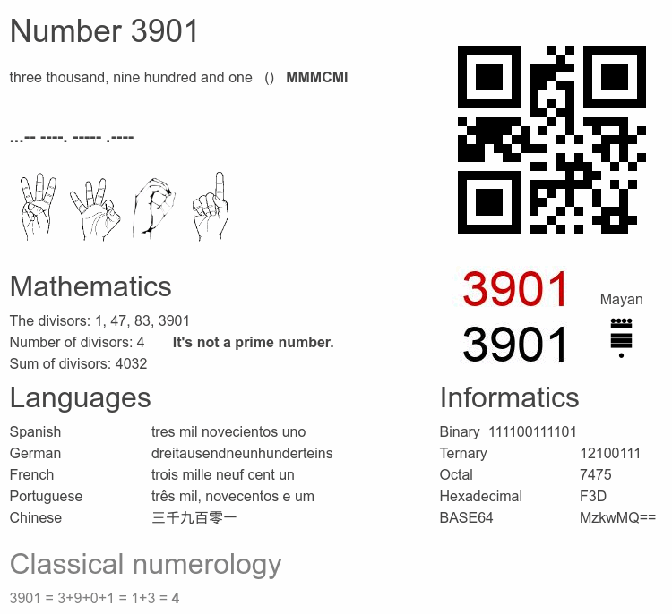 Number 3901 infographic