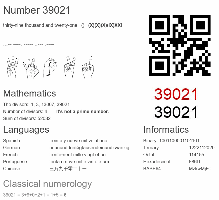 Number 39021 infographic