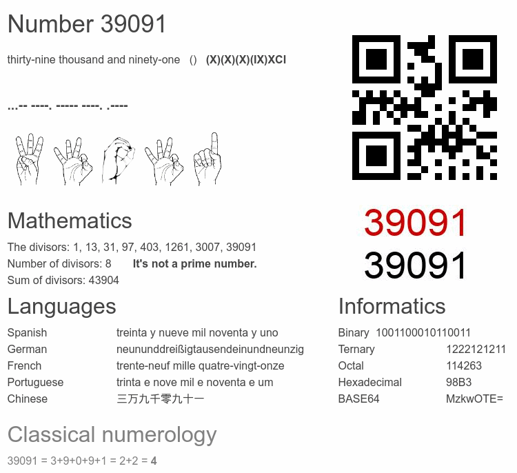 Number 39091 infographic