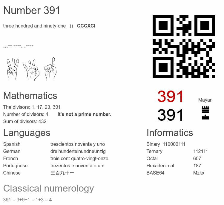 Number 391 infographic