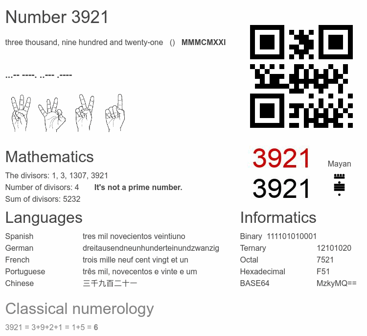 Number 3921 infographic