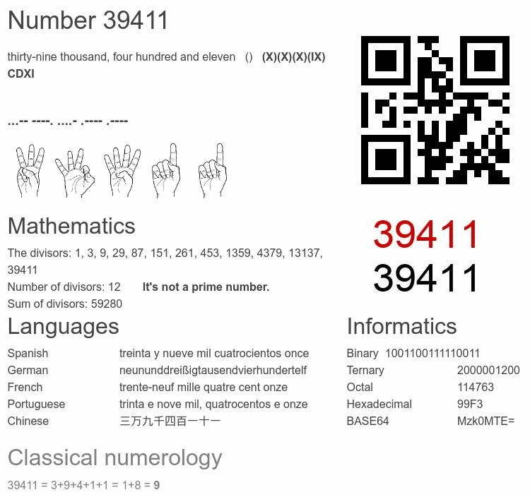 Number 39411 infographic