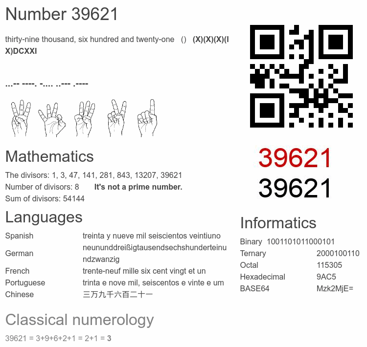 Number 39621 infographic