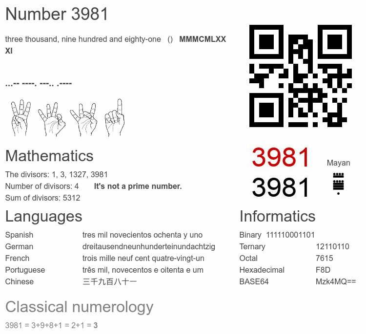 Number 3981 infographic