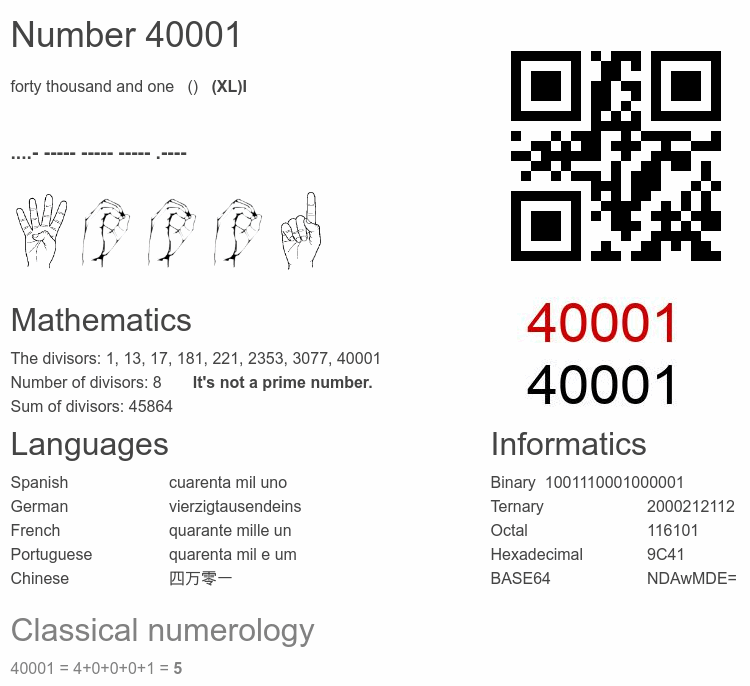 Number 40001 infographic