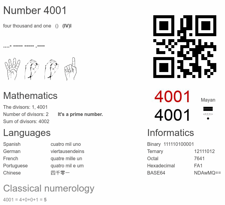 Number 4001 infographic