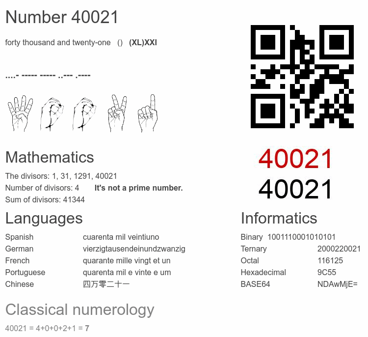 Number 40021 infographic