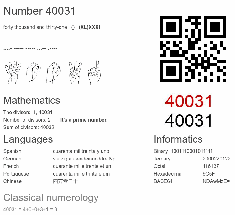 Number 40031 infographic