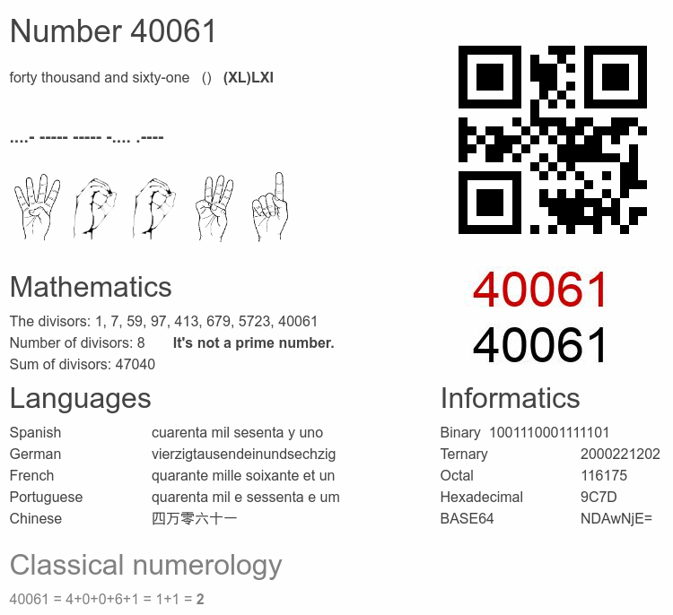 Number 40061 infographic