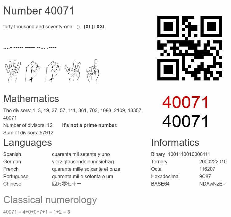 Number 40071 infographic