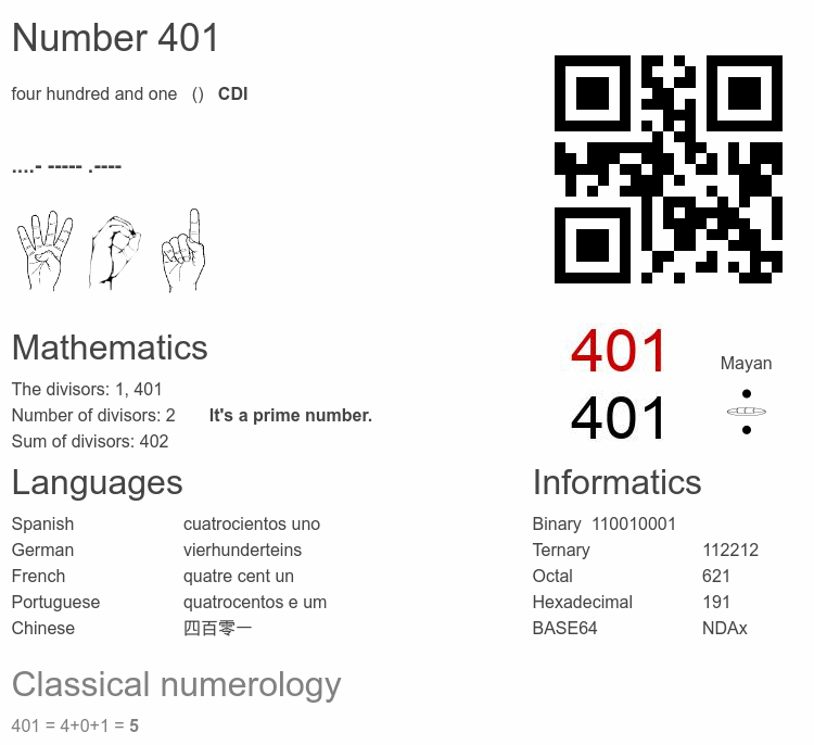 Number 401 infographic