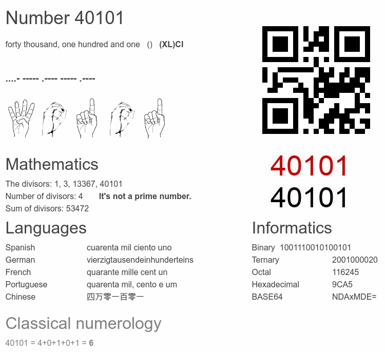 Number 40101 infographic