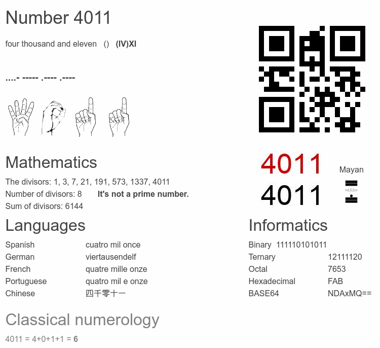 Number 4011 infographic
