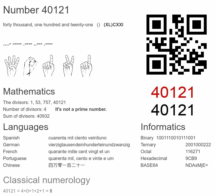 Number 40121 infographic