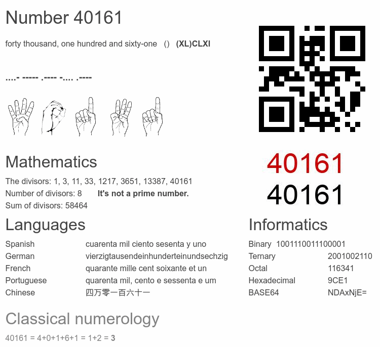 Number 40161 infographic